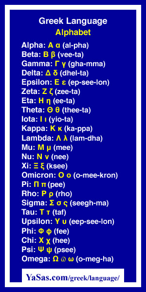 Greek Alphabet Chart